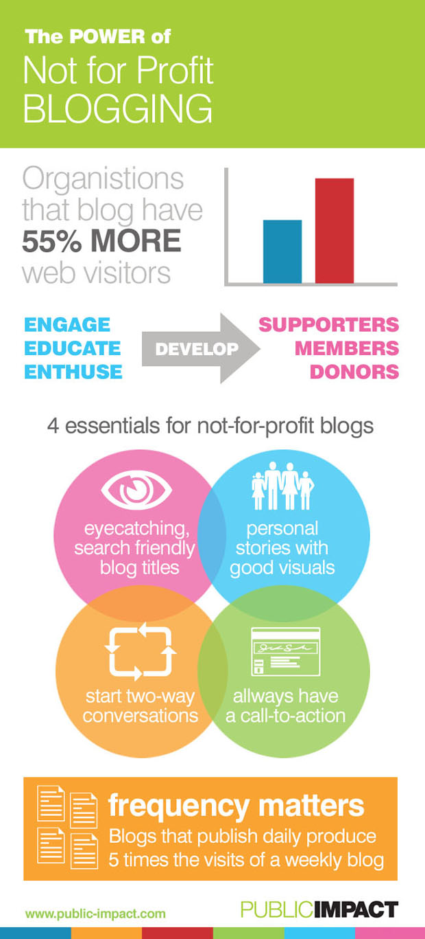 The_Power_of_Not_for_Profit_Blogging_Infographic