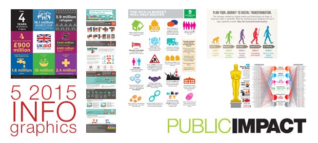 5 simple points from 2015 infographics